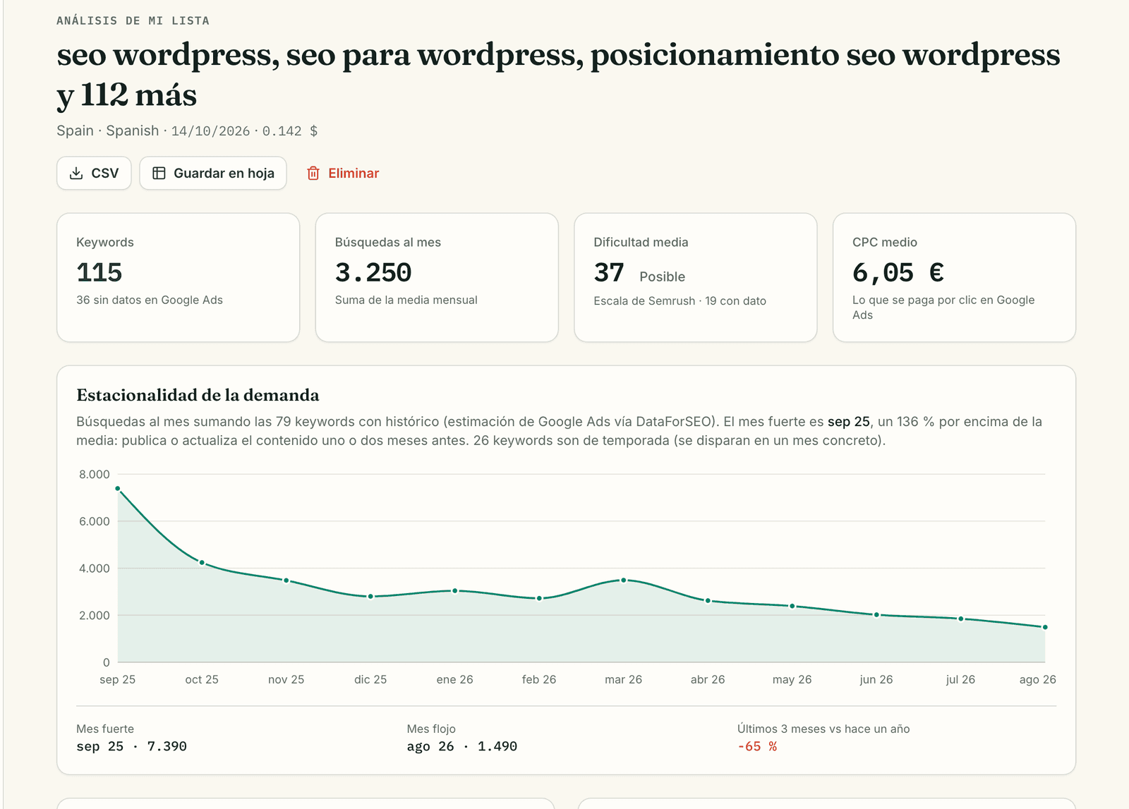 Análisis de keywords en SEOscar OS con volumen, dificultad y estacionalidad