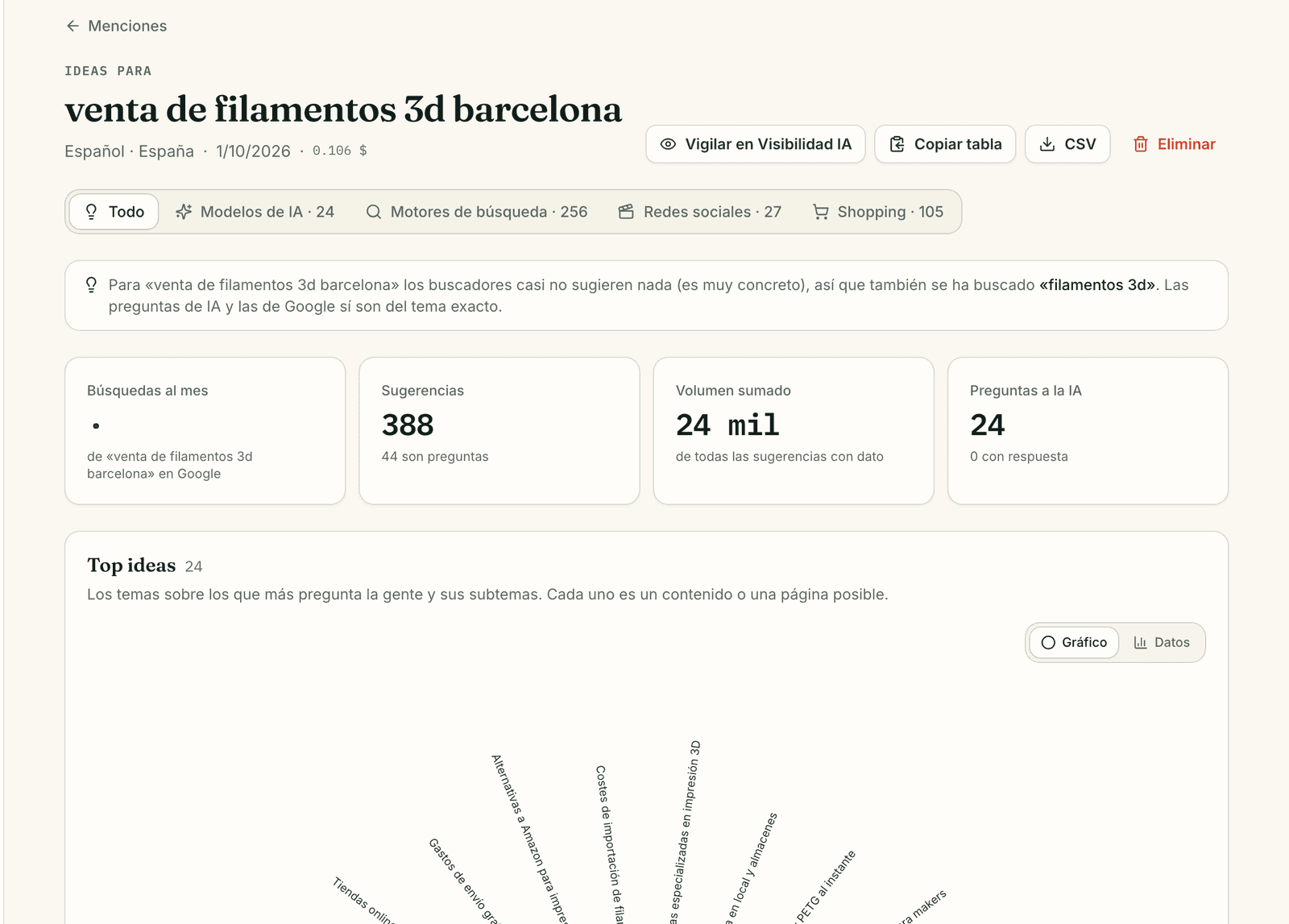Búsqueda de menciones en SEOscar OS con sugerencias, volumen y preguntas para la IA